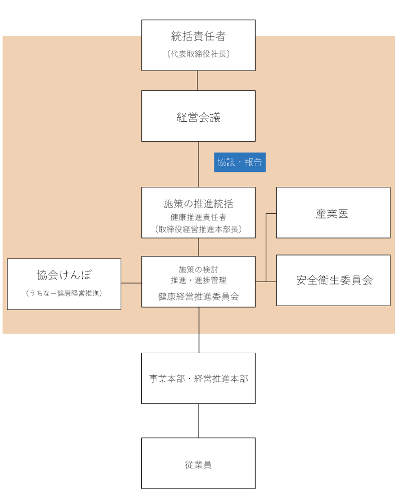 組織