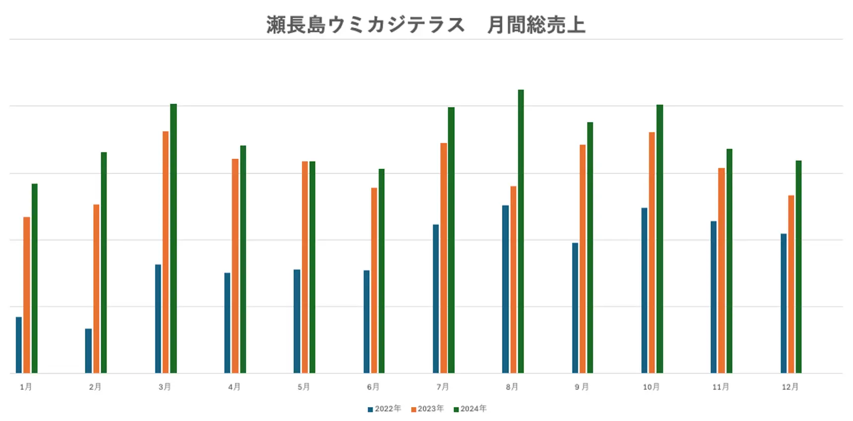 瀬長島ウミカジテラスのテナントコンペ